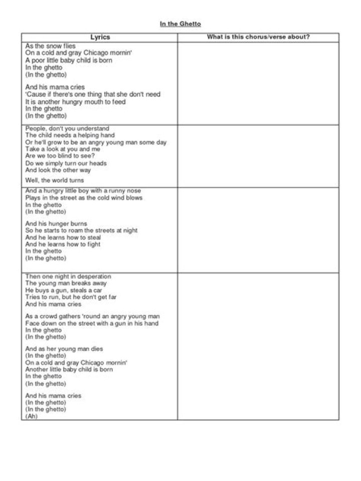 In the ghetto lyrics lyrics