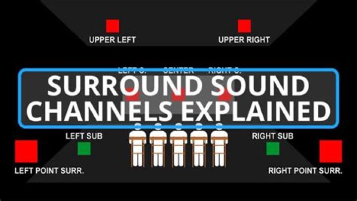 More channels mean more sound