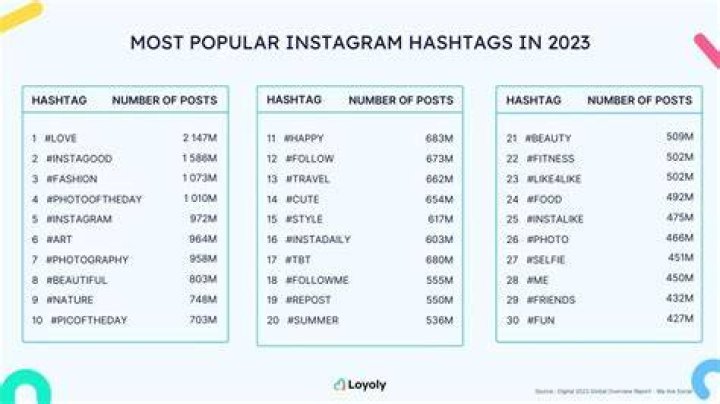 Popular Hashtags Used by Nicole